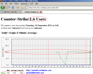 Counter Strike MRTG Graphs / aacable@hotmail.com