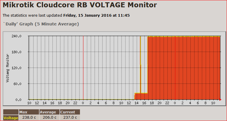 rb voltage